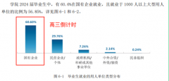 我国被严沉低估的3所学院就业比211都好！登科分